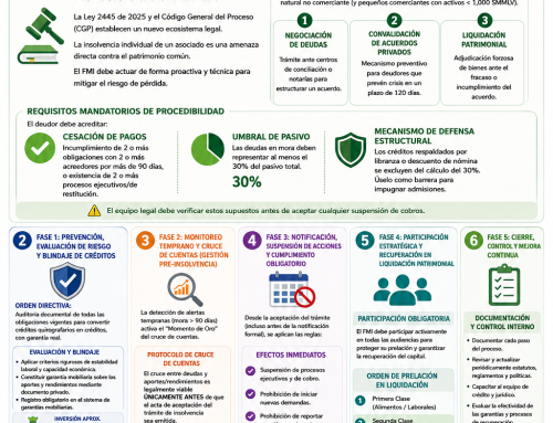 FLASH INFORMATIVO N°. 49 del 14 de Septiembre 2026 – Manual de Procedimiento – Ley de Insolvencia en los Fondos Mutuos de Inversión